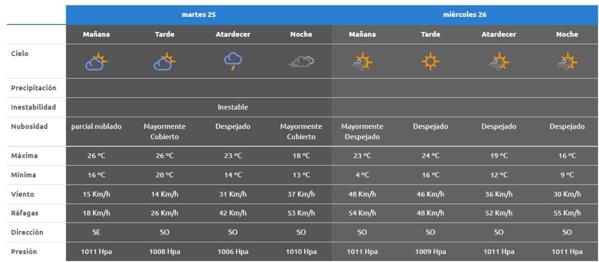 aic viento
